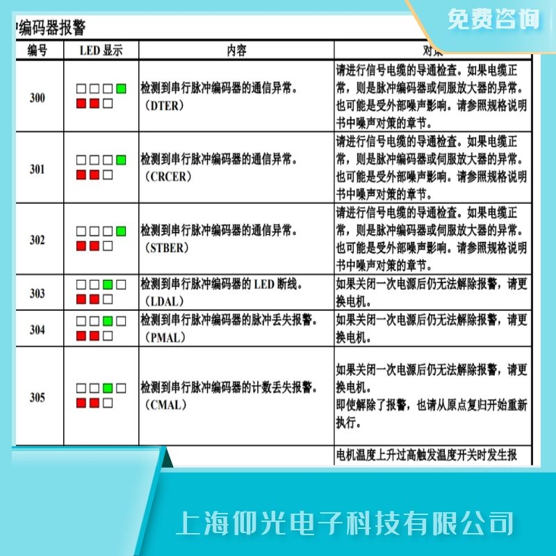 �麣�l(f��)�ǿƆ��S�ŷ���305���a��Ӌ(j��)��(sh��)ֵ�Gʧ��(b��o)���S��