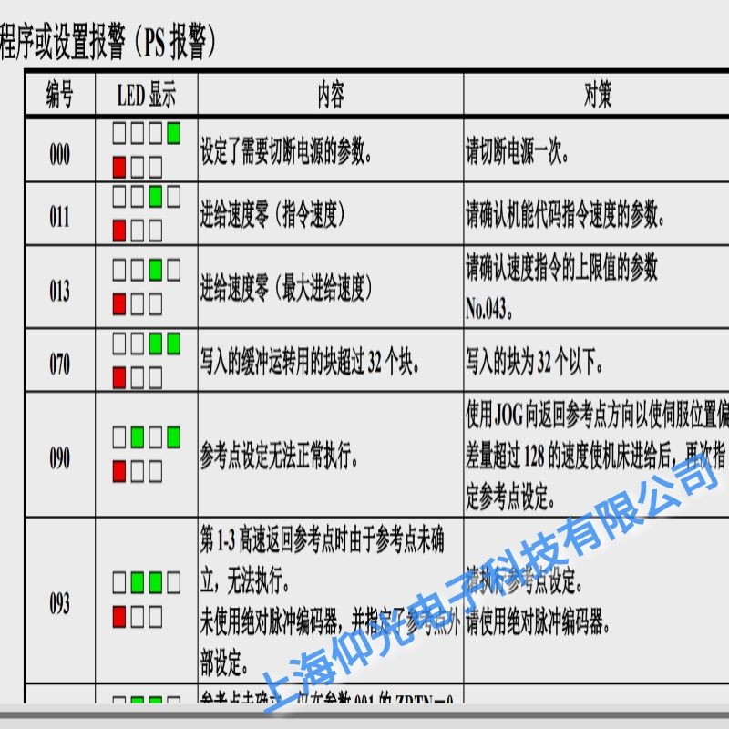 �l(f��)�ǿ��ŷ�����090����������(zh��)�Ѕ����c(di��n)�O(sh��)���S�޷���(w��)