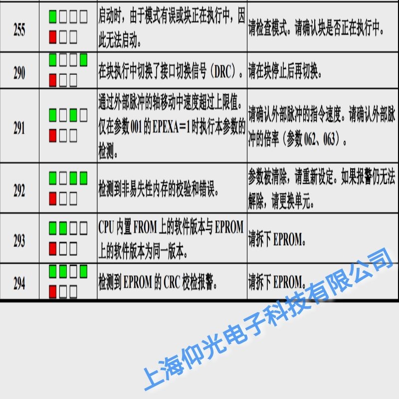 �l(f��)�ǿ��ŷ�����(b��o)292�惦(ch��)��У�(y��n)�e(cu��)�`���ϾS���c(di��n)