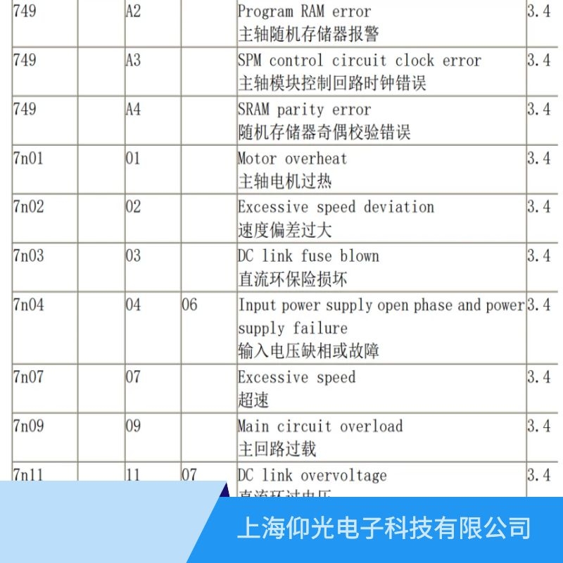�Ϻ��l(f��)�ǿ�fanuc���S�(q��)��(d��ng)���S��,�ɽ��l(f��)�ǿƾS�޹�˾��ַ������