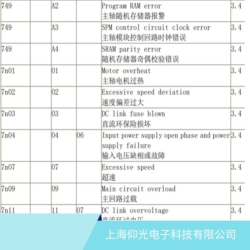 �����l(f��)�ǿ����S�(q��)����02�ٶ�ƫ���^��S��,ɽ�|�l(f��)�ǿƾS�޹�˾��ַ